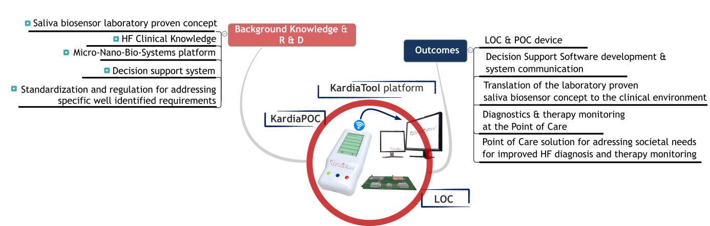 Background knowledge and R & D