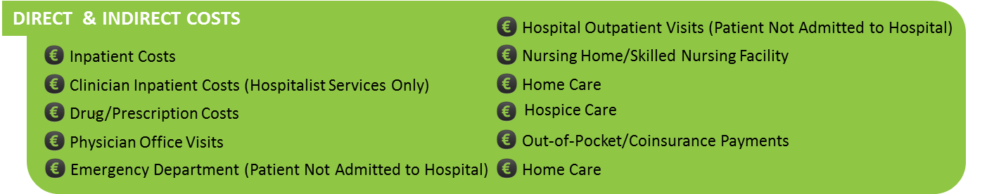 Direct and indirect costs