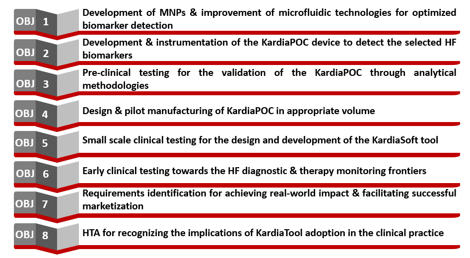 KardiaTool objectives