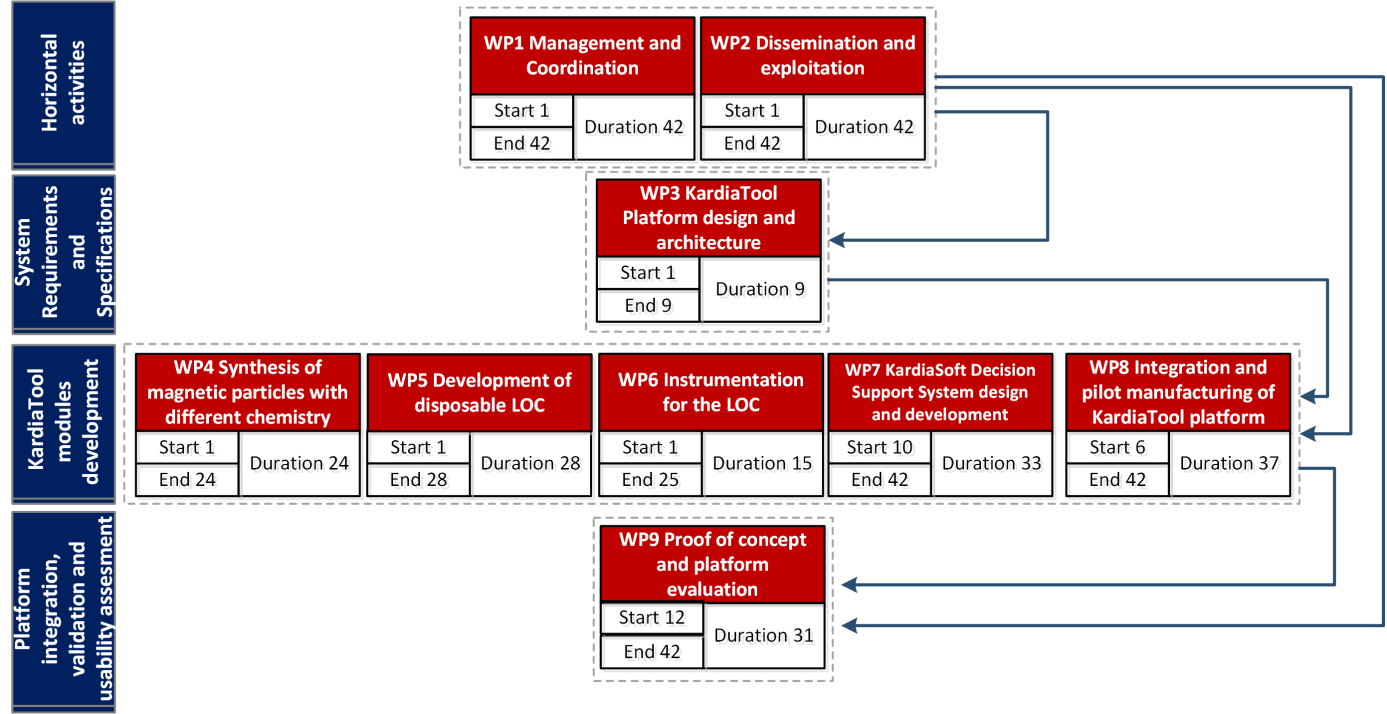 Workplan